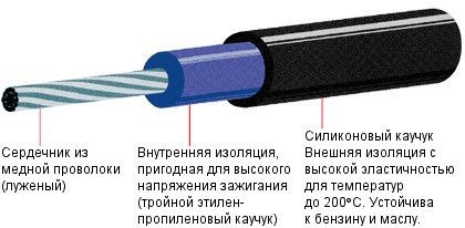 Kab_Grafik_Kupferkabel_12