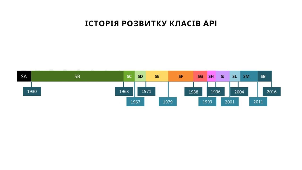engine-oil-api-evolution-3-ua