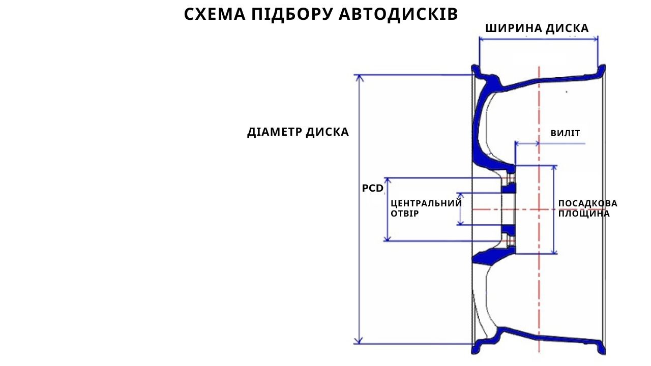 how-to-choose-car-disk-diagram-4-ua