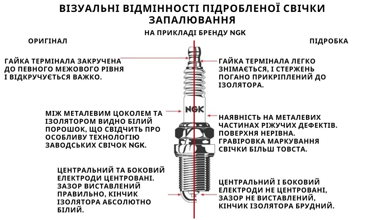 quality-spark-plug-3-ua