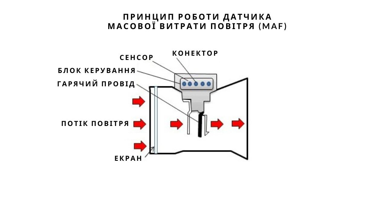 maf-clean-chematics-ua
