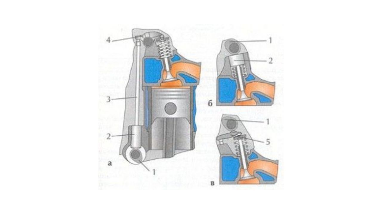 hydraulic-gap-compensators-2
