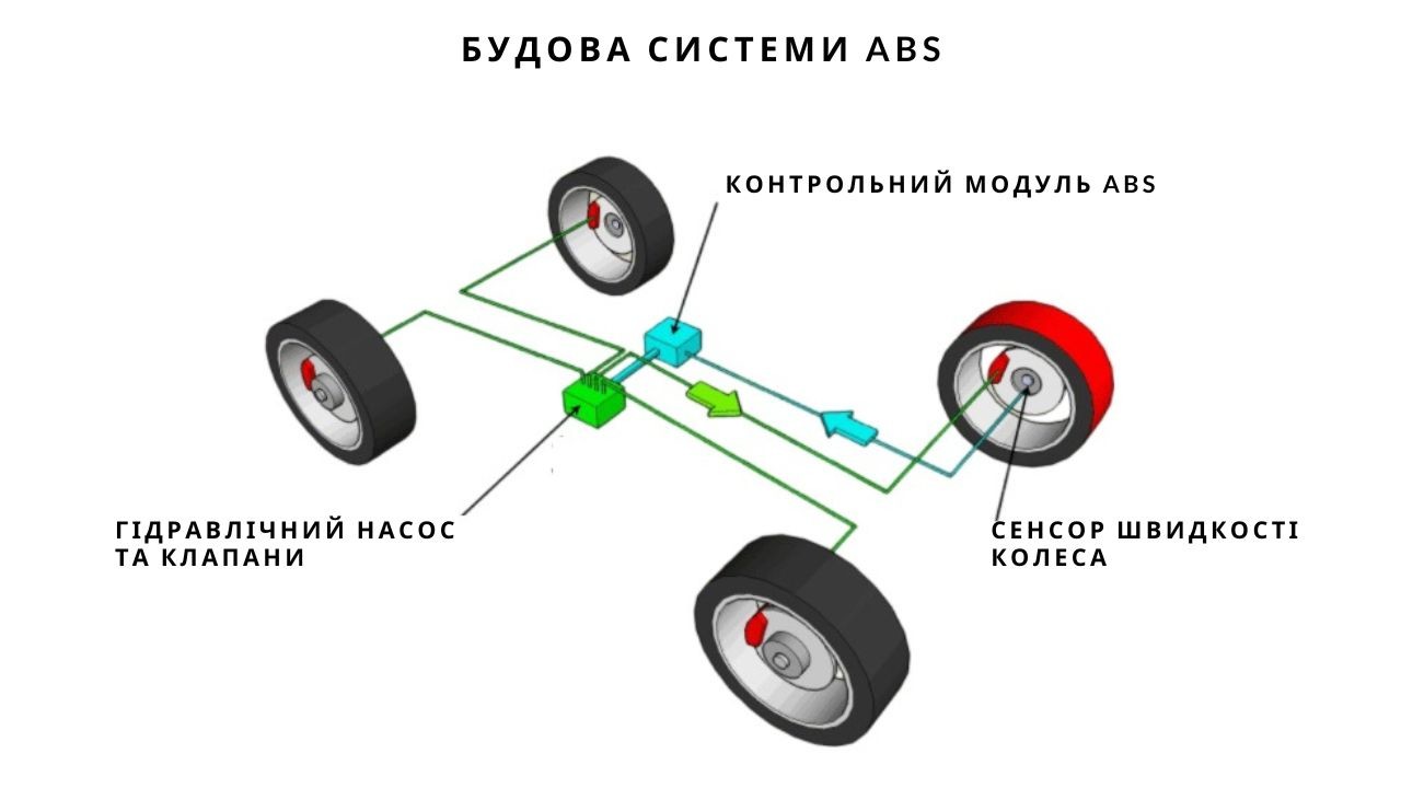 abs-car-know-2-ua