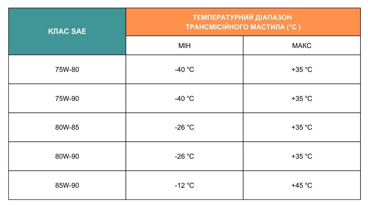 atf-oil-choose-2-ua