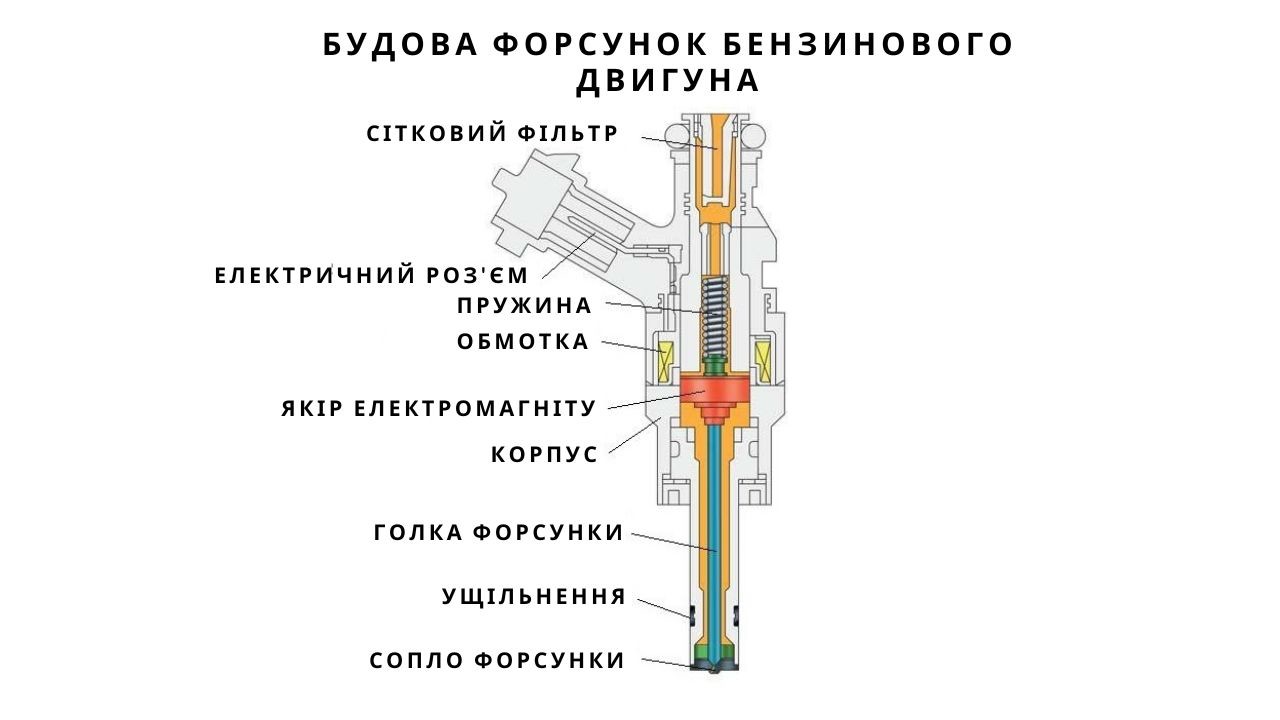 structure-gasoline-engine-injectors-2-ua