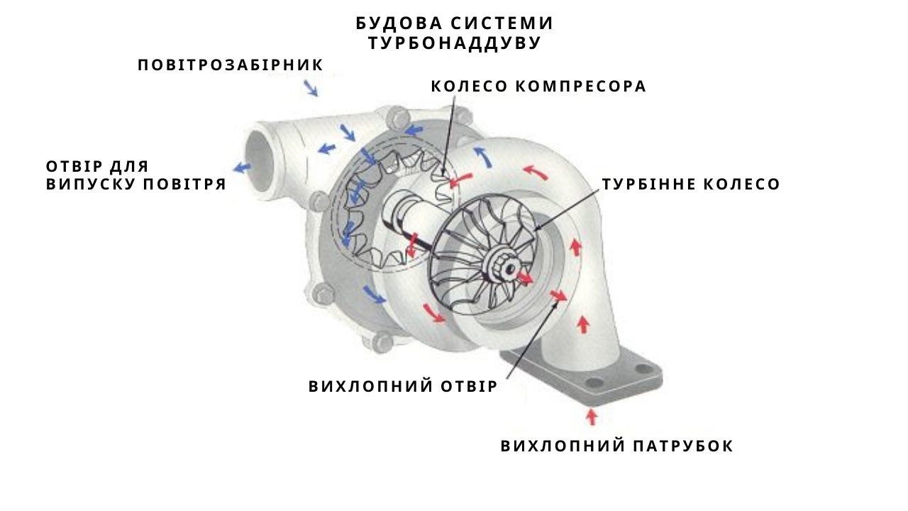 turbocharging-system-2-ua