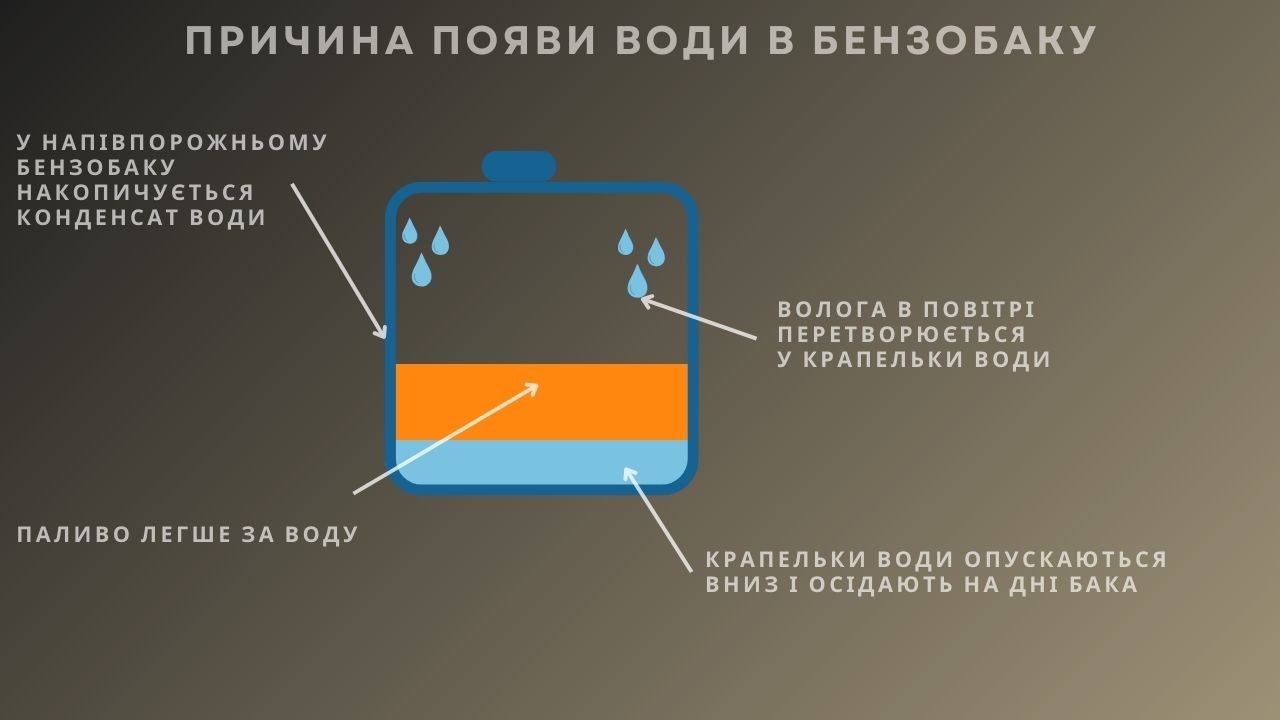 water-wet-my-fuel-2-ua