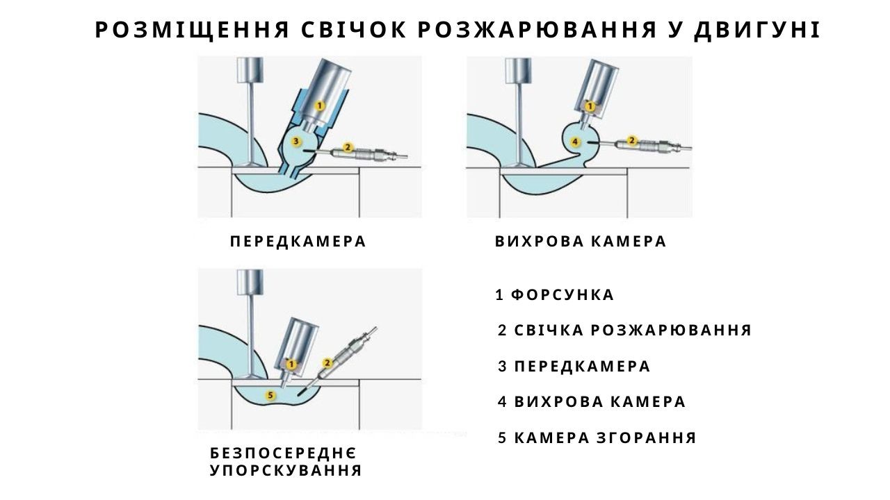 glow-plugs-ngk-location-ua