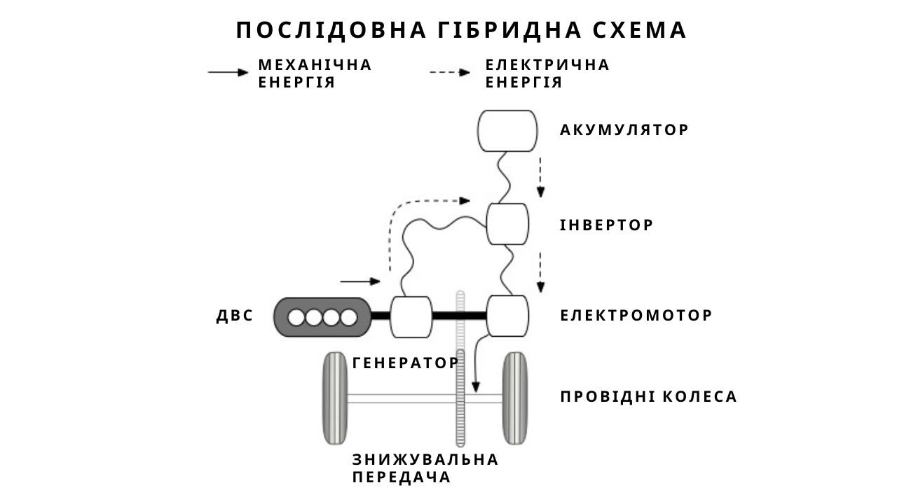 hybrid-cars-2-ua