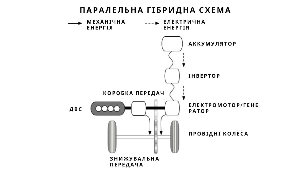 hybrid-cars-3-ua