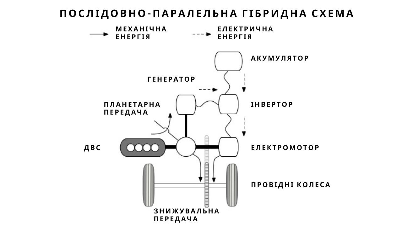 hybrid-cars-4-ua