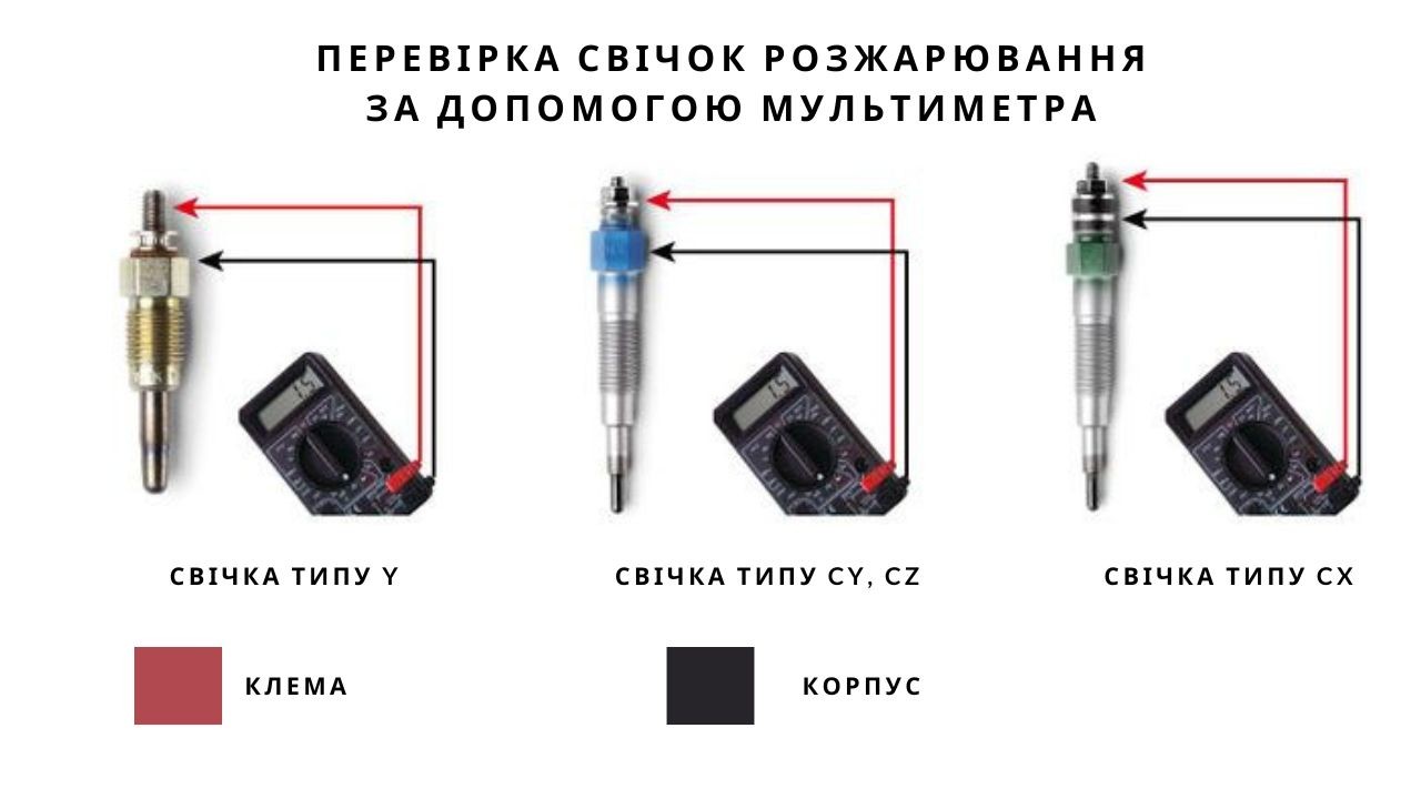 ngk-plug-test-1-ua