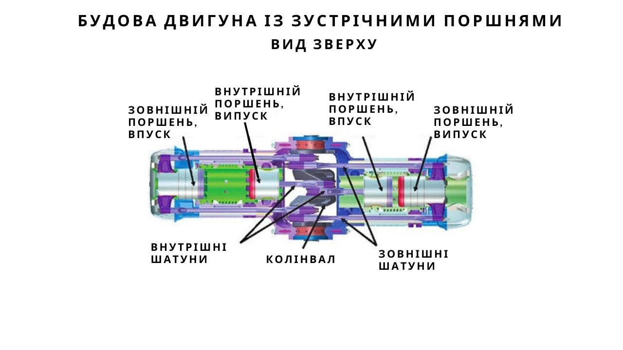 opposing-piston-engine-3-ua
