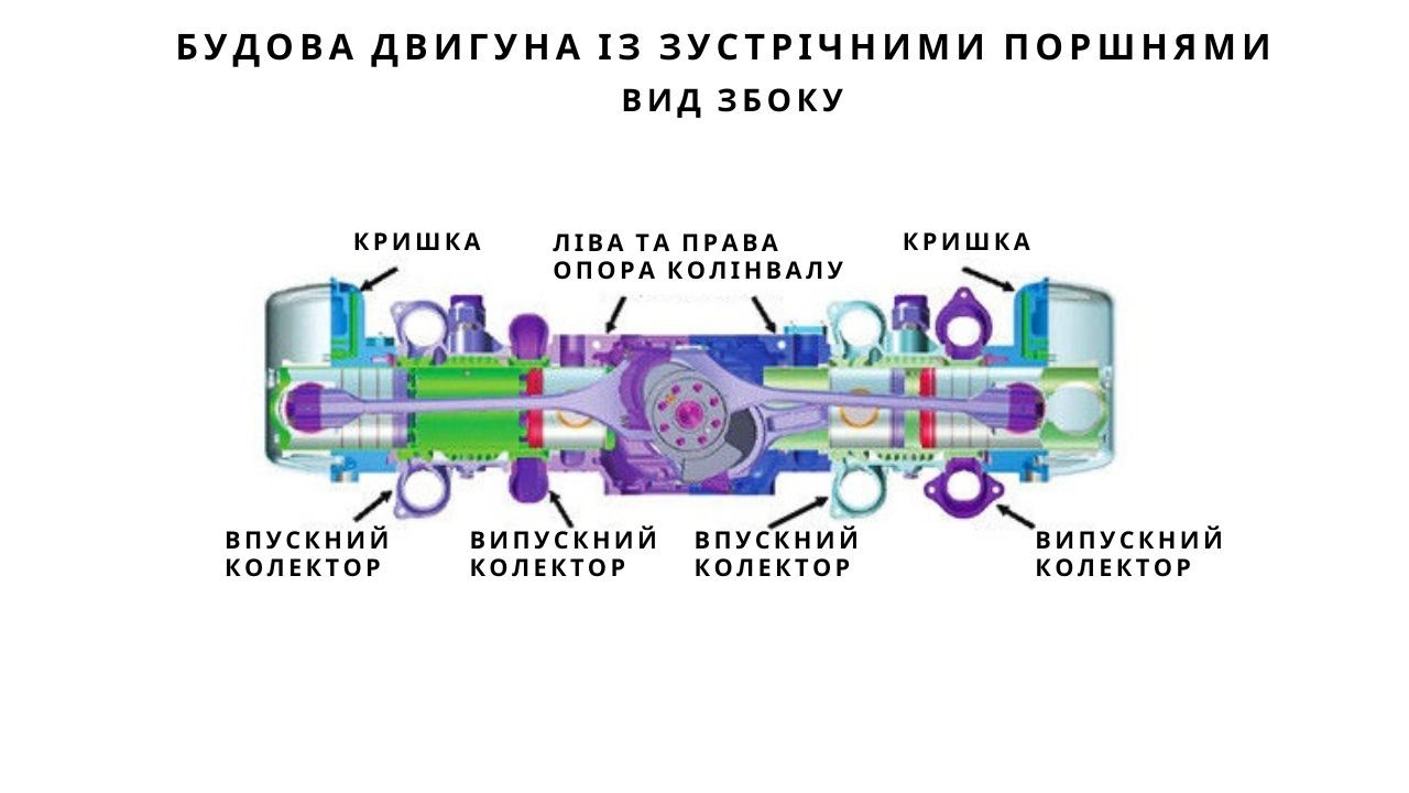 opposing-piston-engine-4-ua