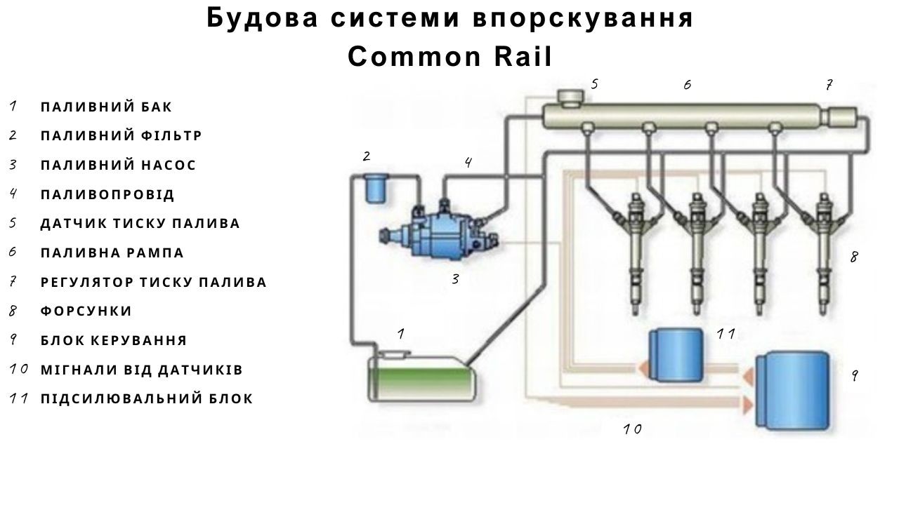 common-rail-b-ua