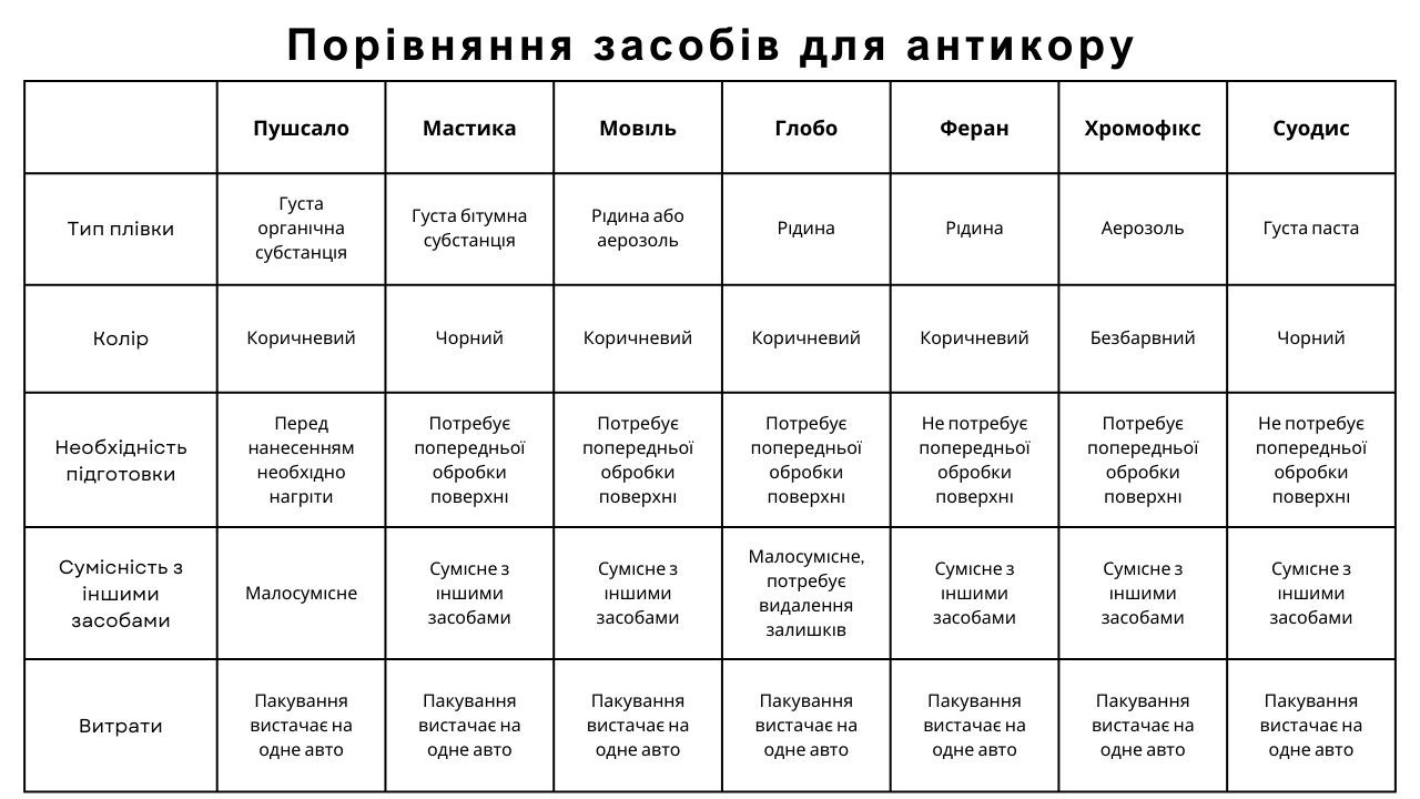 anti-cor-chart-ua