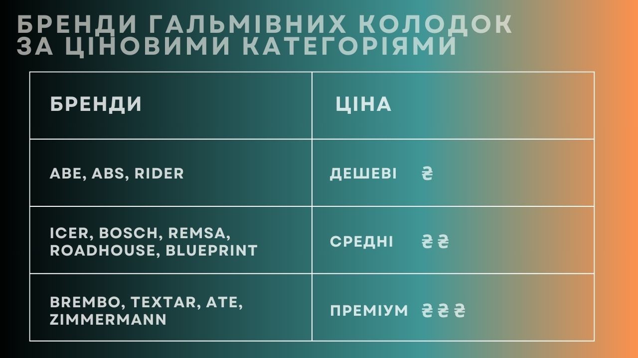 brake-disc-1-price-brand-ua