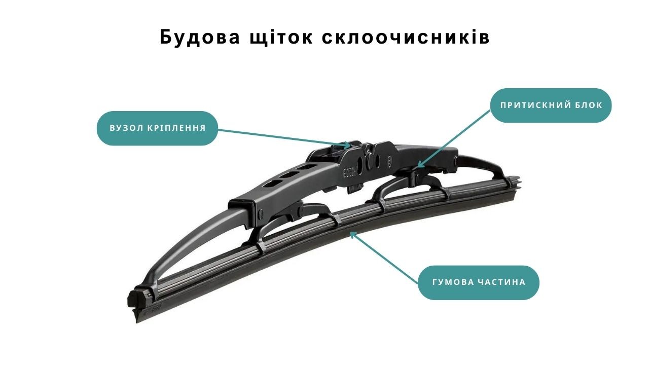 car-wiper-blade-part-ua