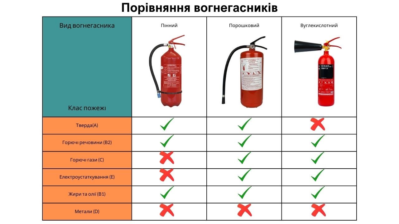 fire-ua