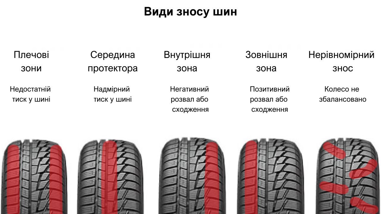 wheels-ua