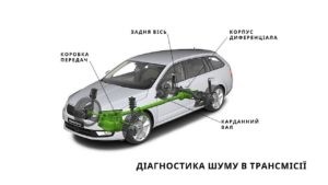 Діагностика шуму в трансмісії: що ваш автомобіль намагається сказати?