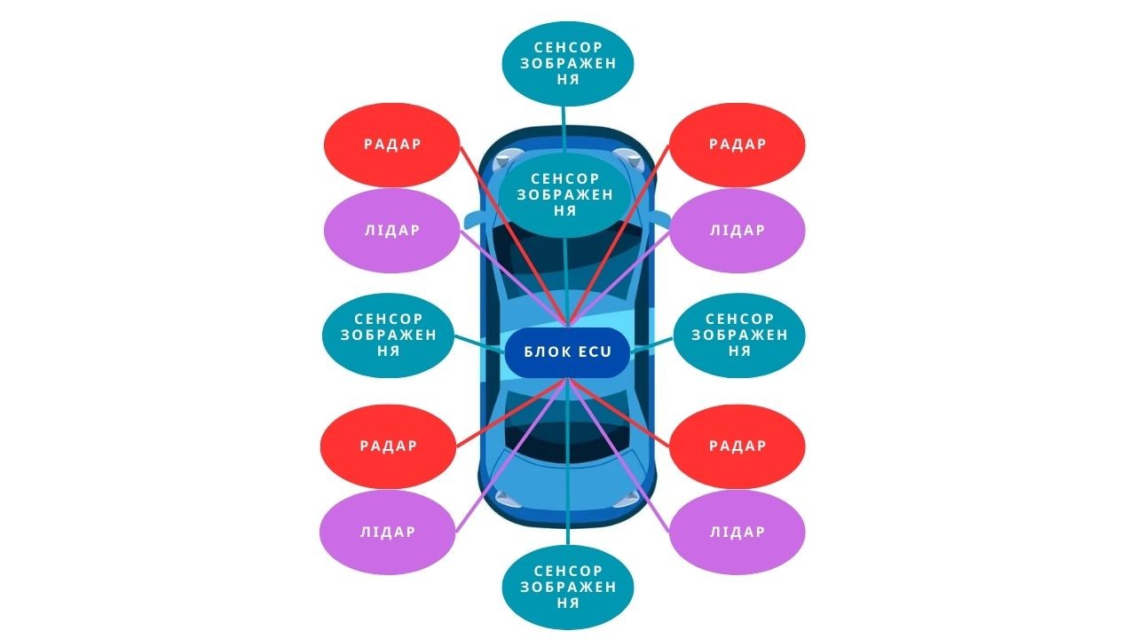 ai-car-ua
