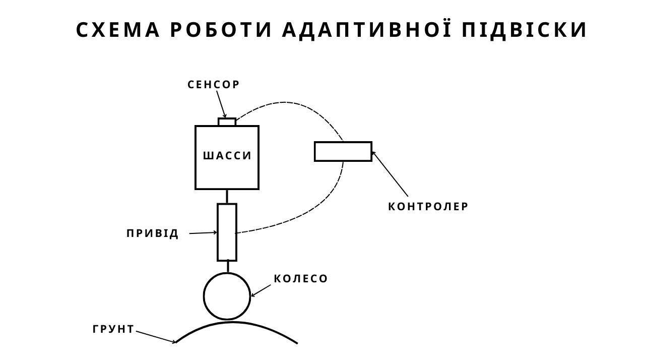 adaptive-suspension-systems-2-ua