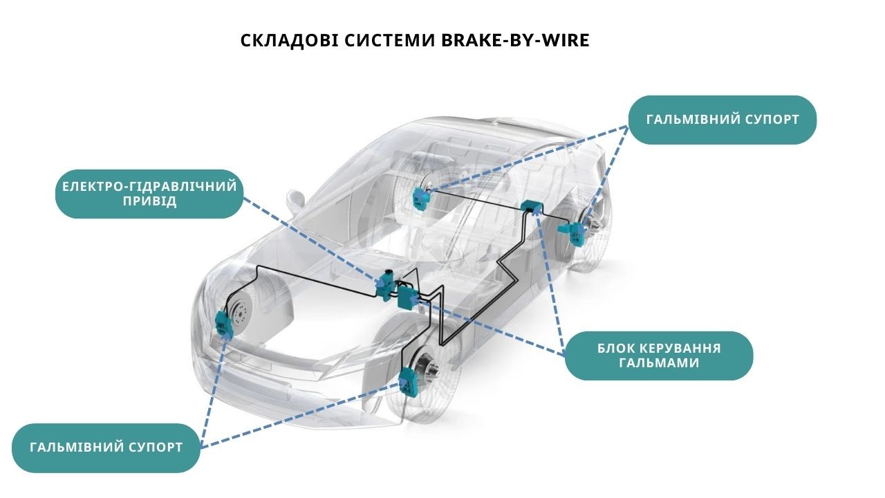 brake-by-wire-brake-system-3-ua