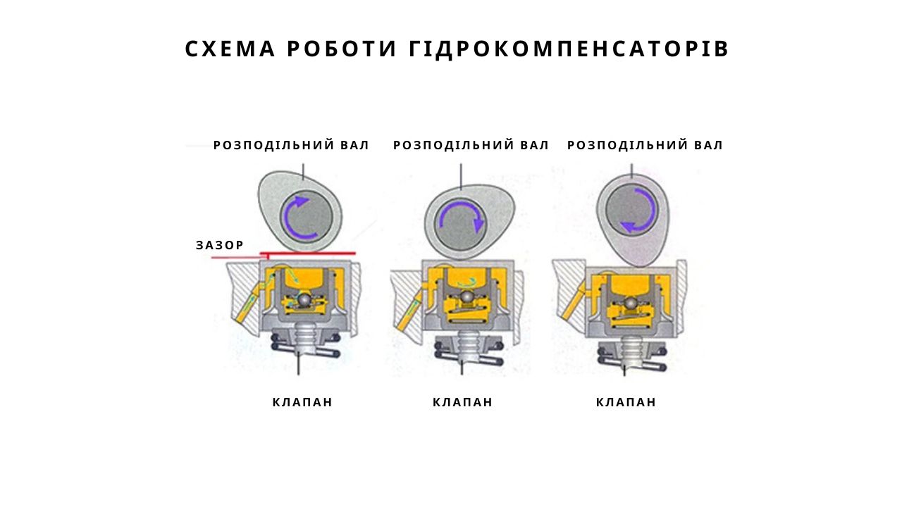 car-hydraulic-compensators-2-ua