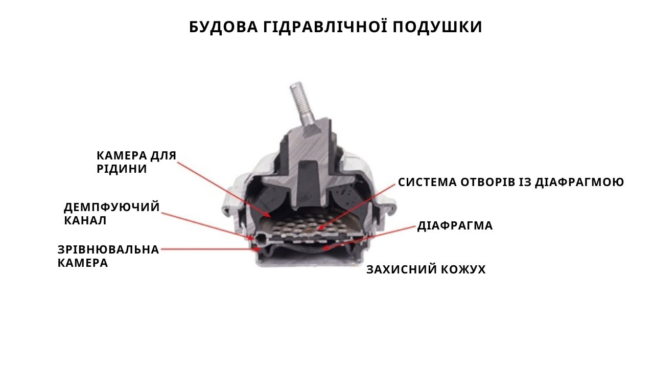 car-engine-mounts-2-ua