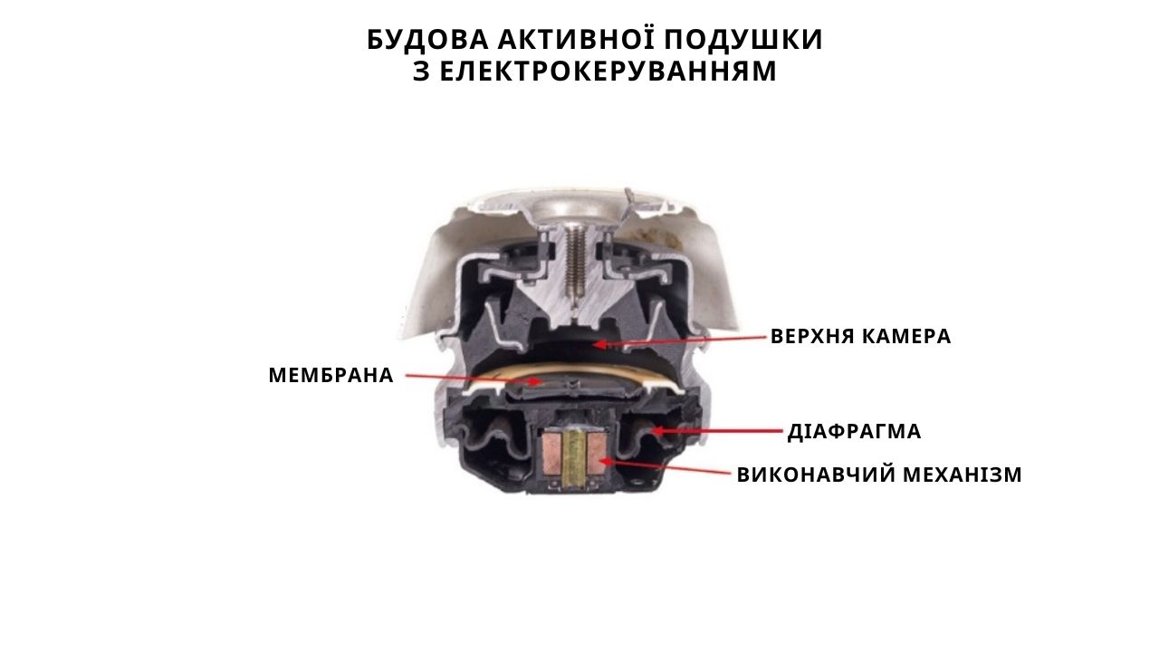 car-engine-mounts-3-ua