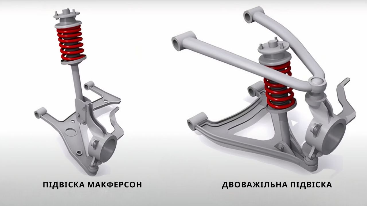 macpherson-suspension-2-ua
