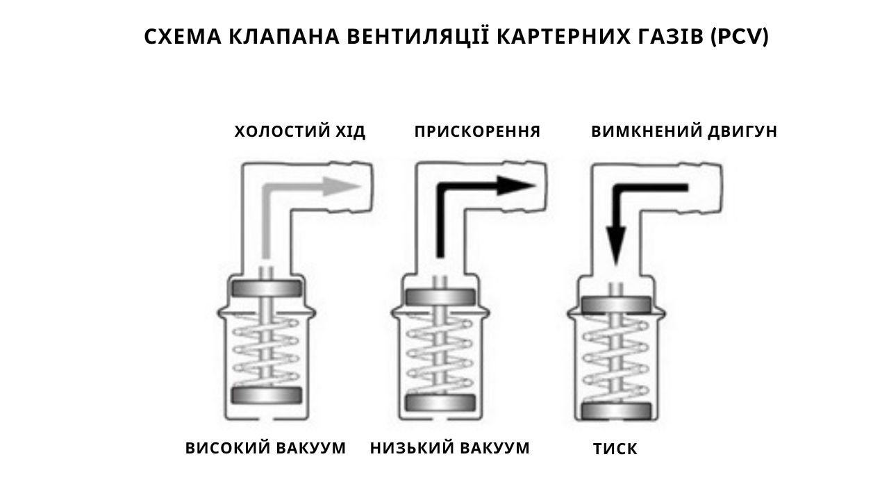 car-pcv-valve-2-ua