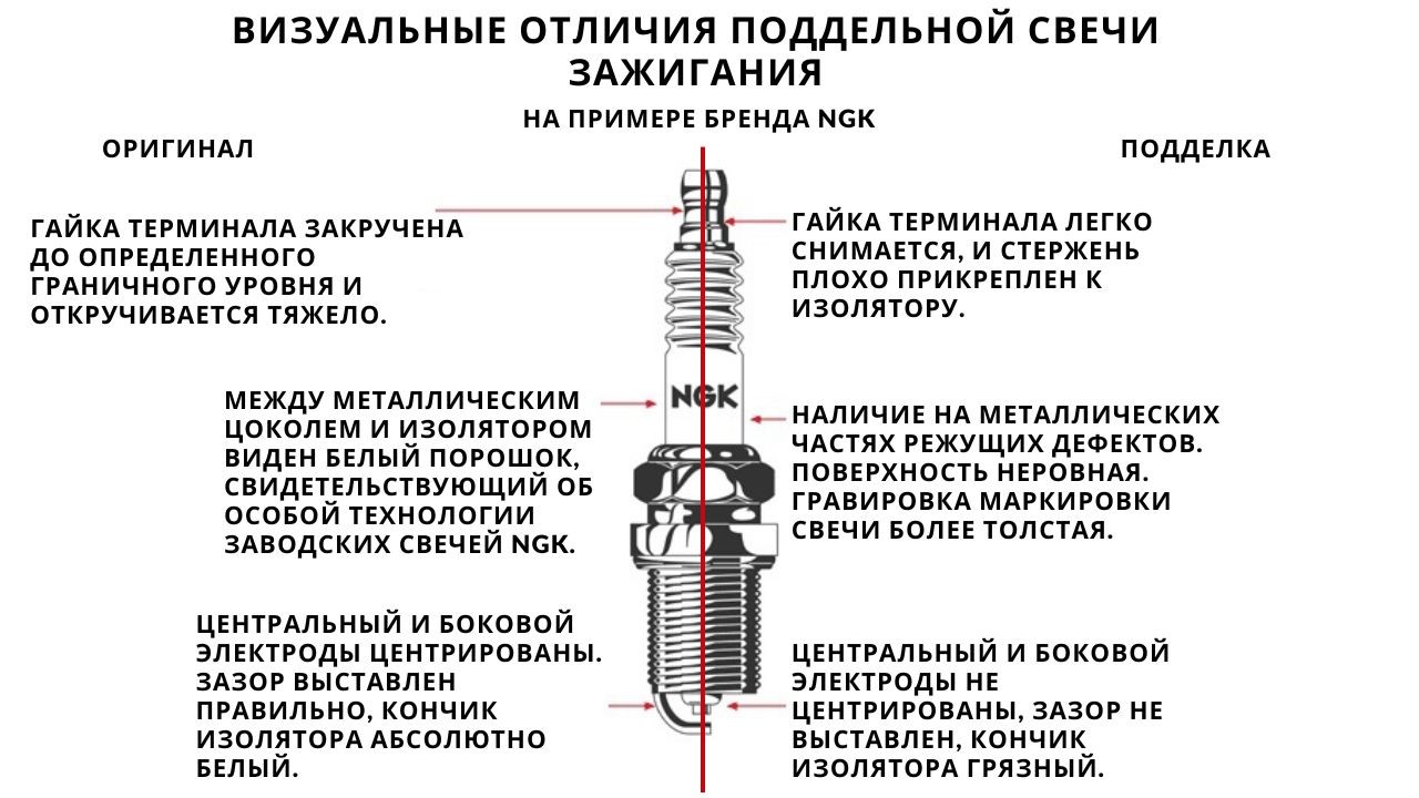 quality-spark-plug-3-ru