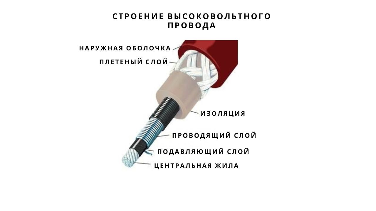 high-voltage-wire-buy-2-ru