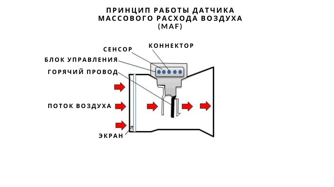 maf-clean-chematics-ru