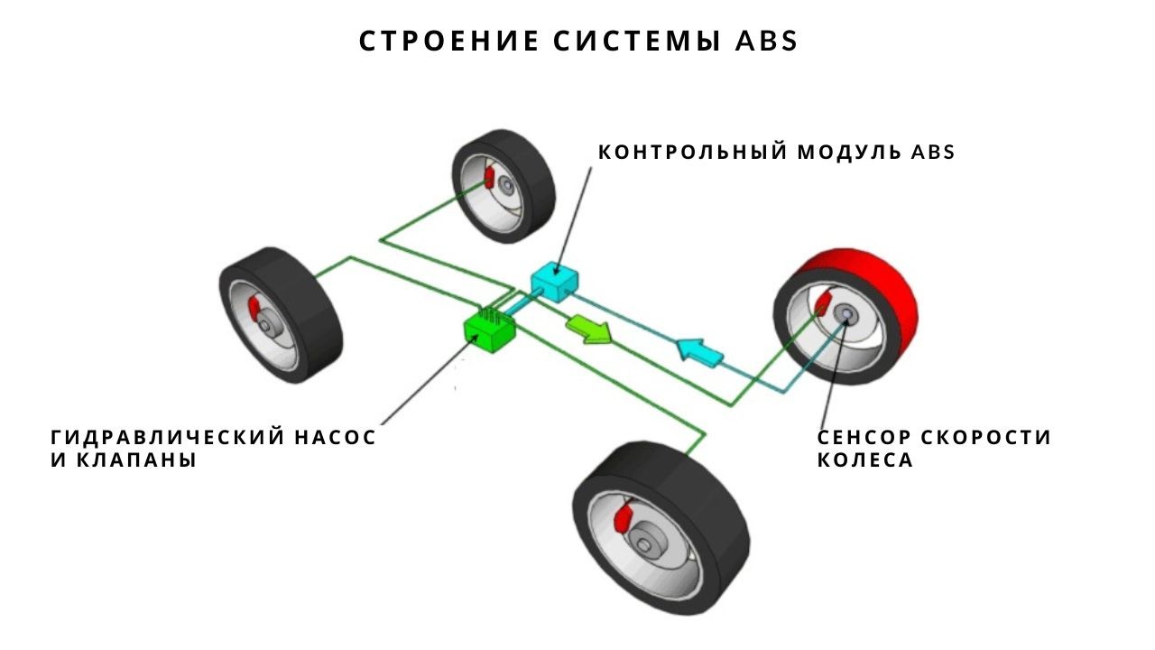 abs-car-know-2-ru