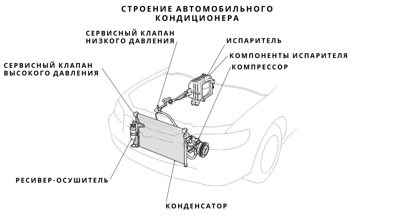 ac-build-ru