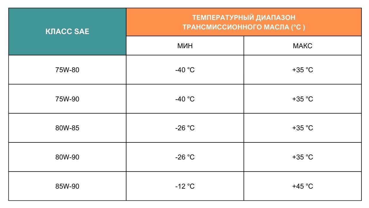 atf-oil-choose-2-ru