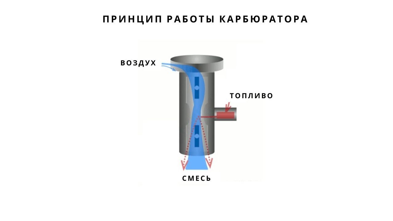 carburettor-build-2-ru