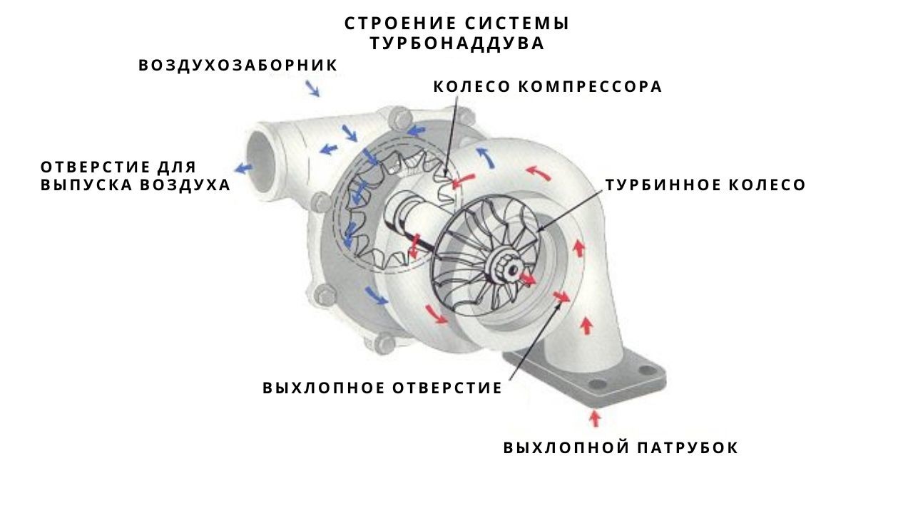 turbocharging-system-2-ru