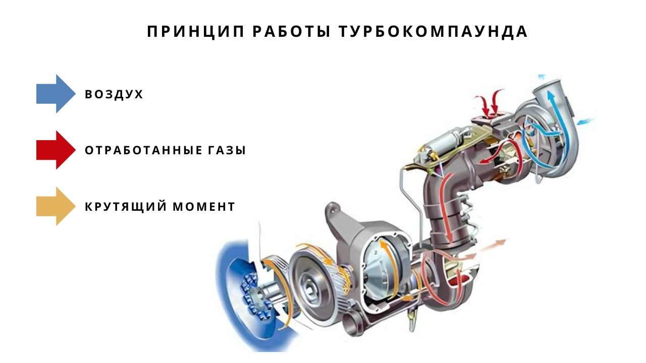 turbocompound-build-2-ru