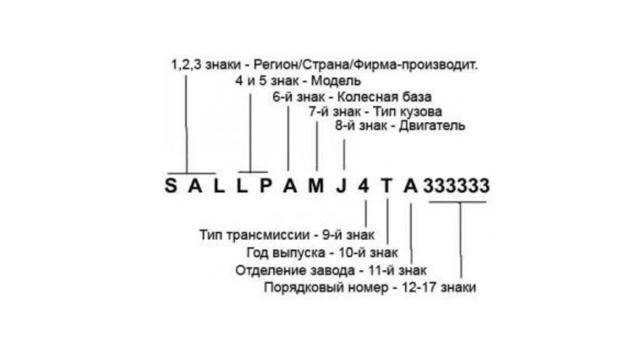 vin-code-2