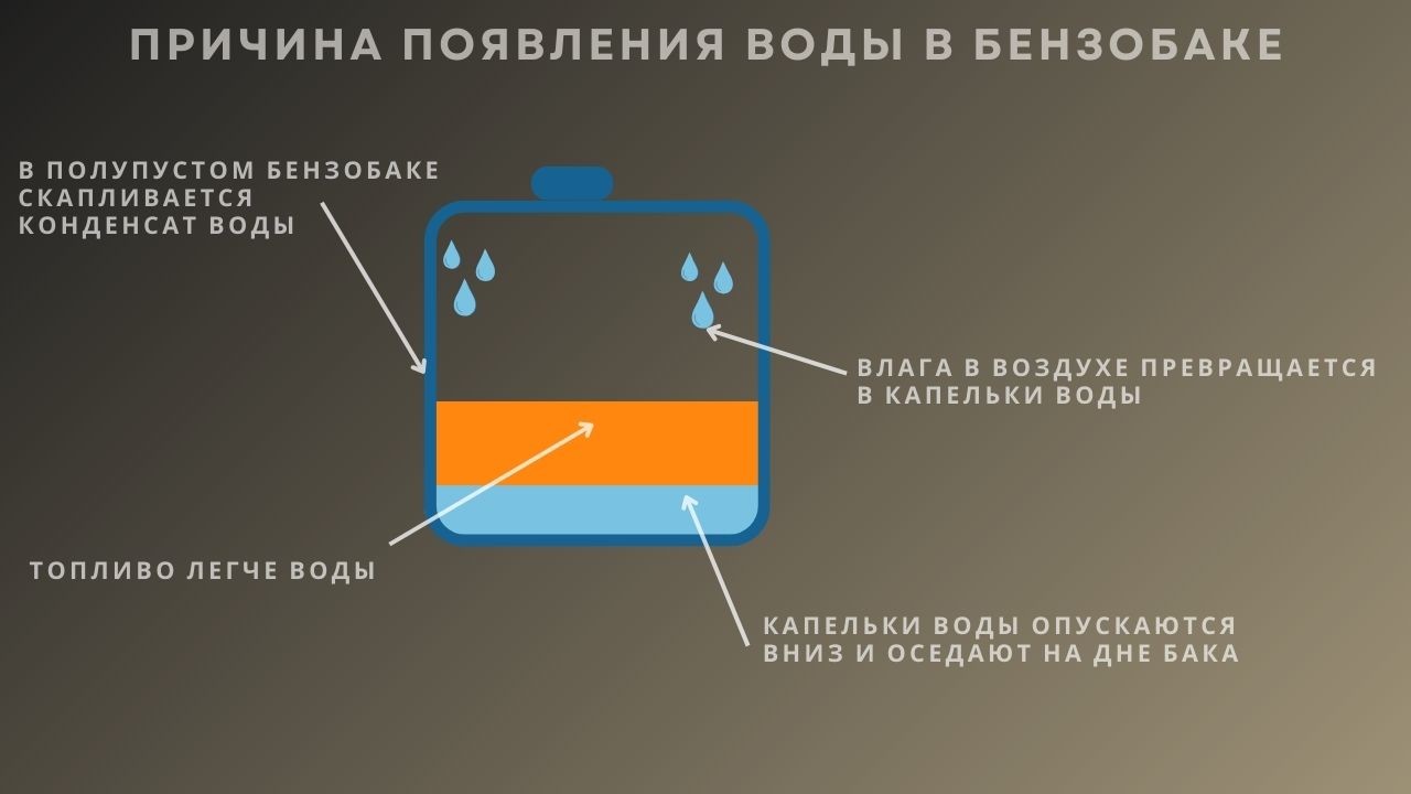 water-wet-my-fuel-2-ru