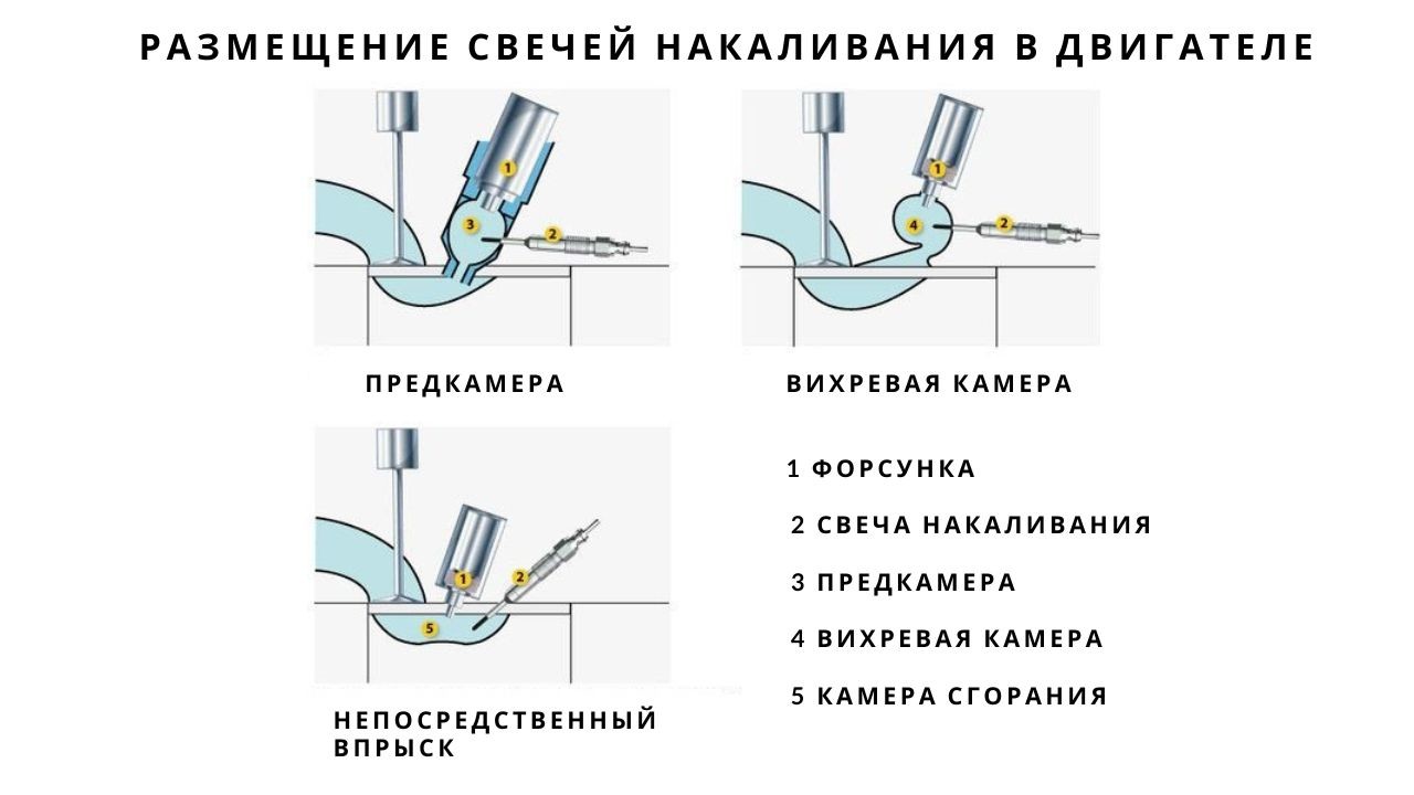 glow-plugs-ngk-location-ru