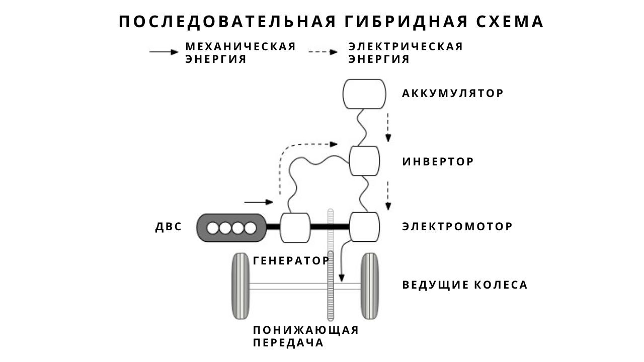 hybrid-cars-2-ru