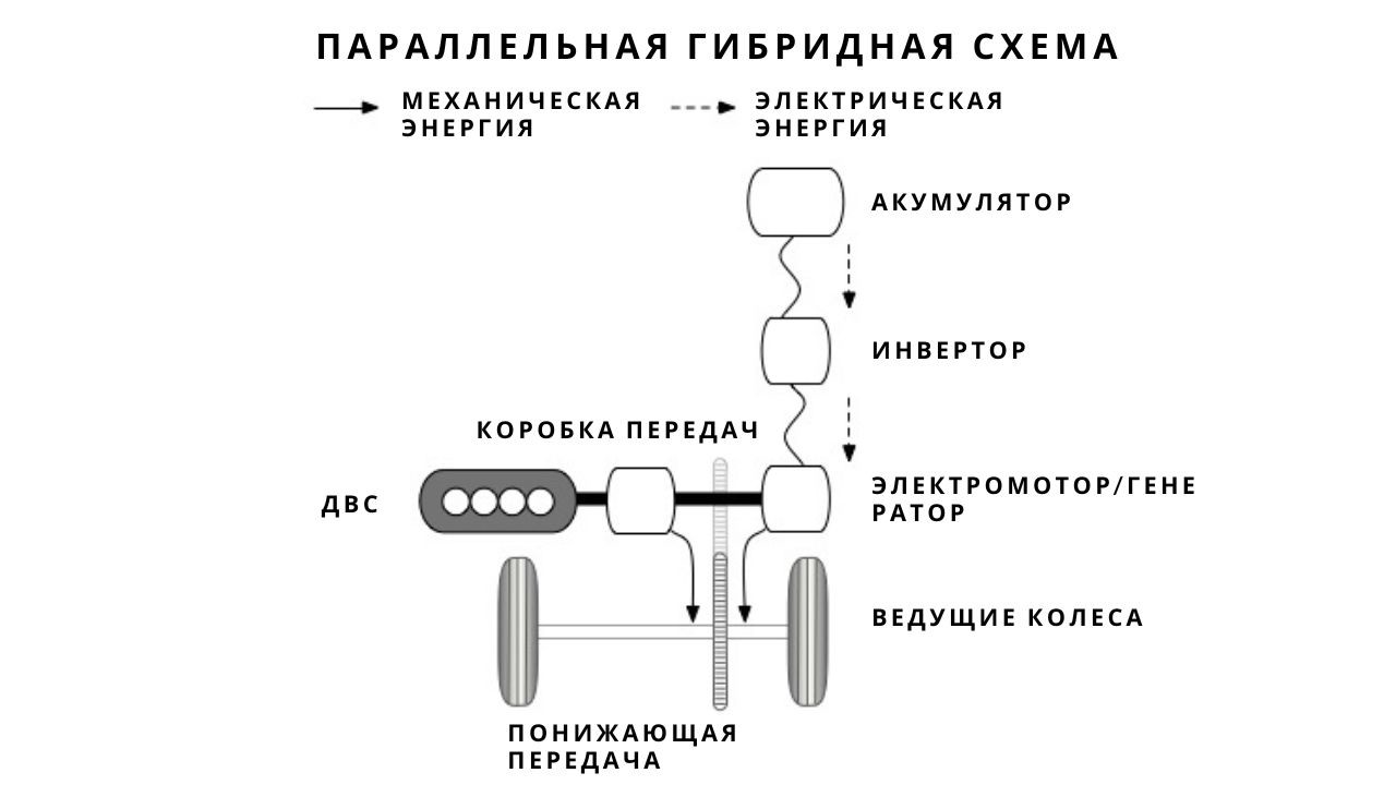 hybrid-cars-3-ru