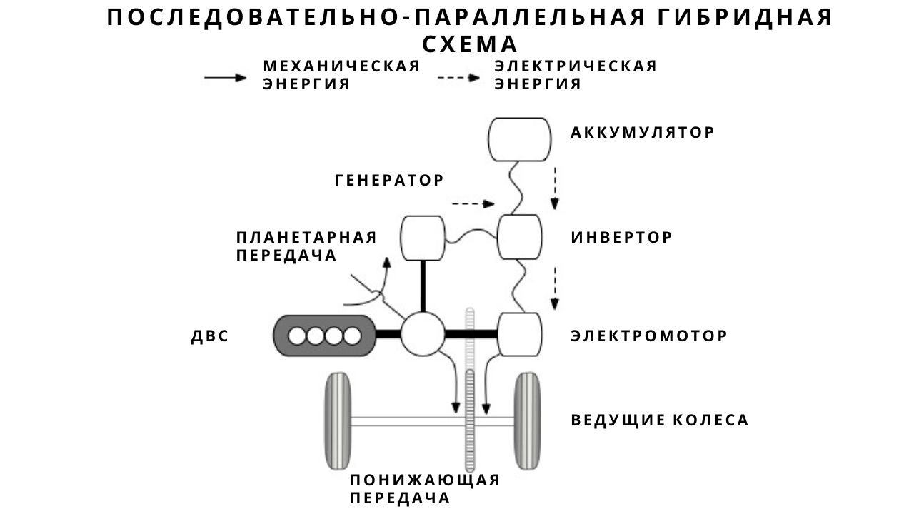 hybrid-cars-4-ru