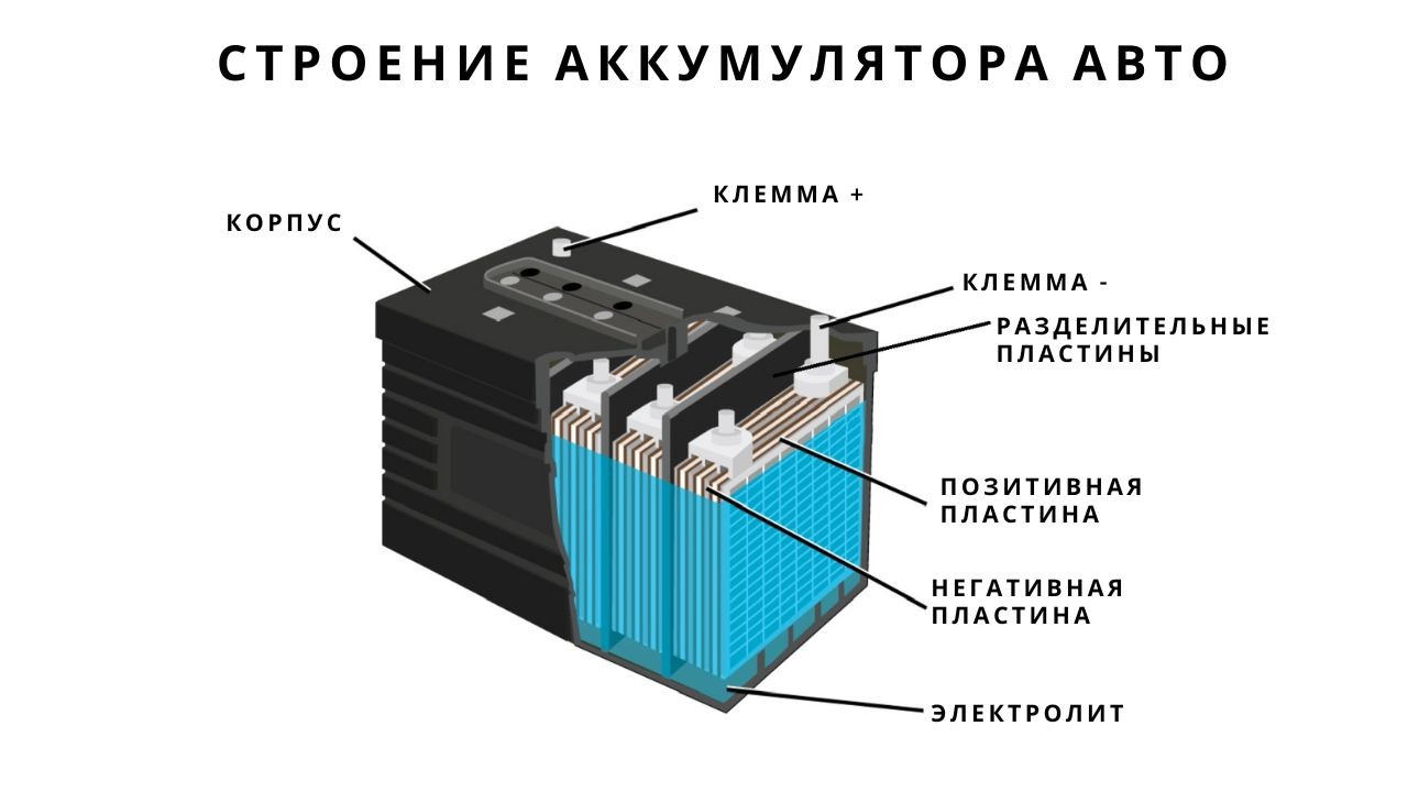 new-akb-build-2-ru