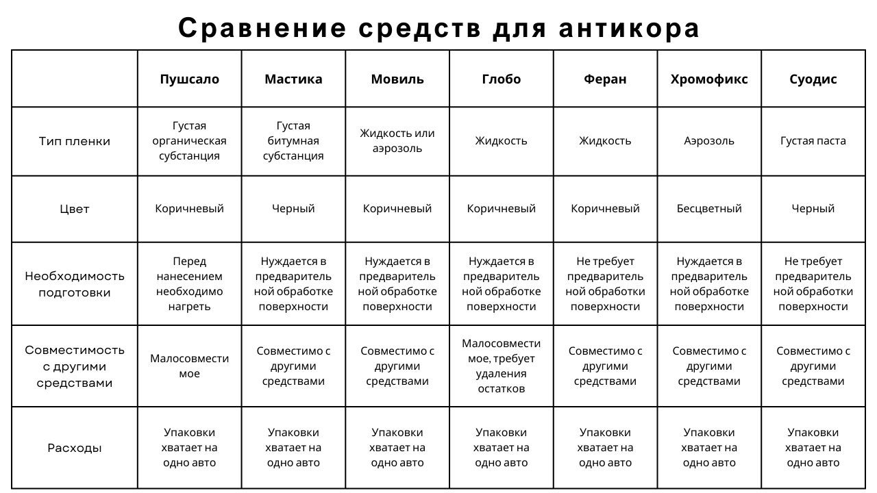 anti-cor-chart-ru